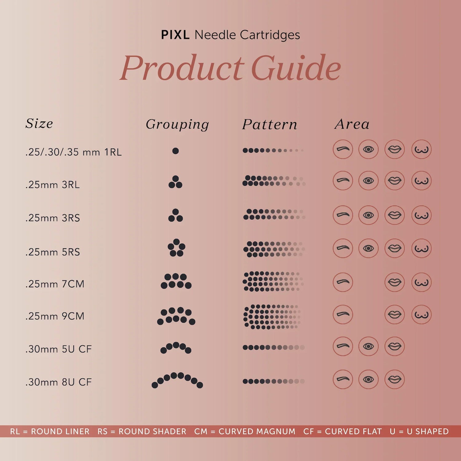 TINA DAVIES - PIXL Cartridges - 5U Curved Flat 0.30mm (.30mm 5U CF MT)